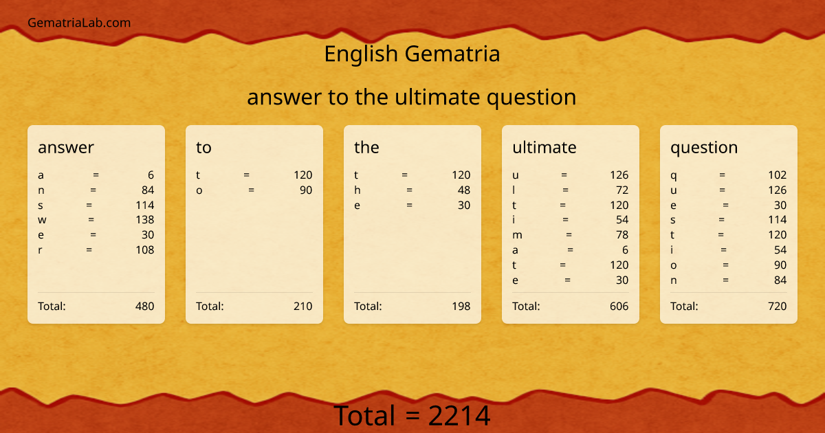 answer to the ultimate question in english Gematria